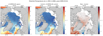 ANN Potential Temperature