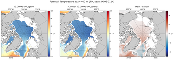 JFM Potential Temperature