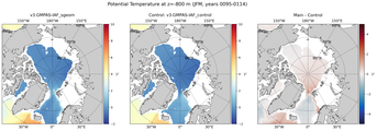 JFM Potential Temperature