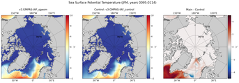 JFM Potential Temperature