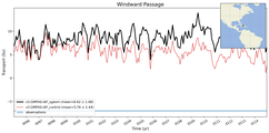 Transport through the Windward Passage Transect