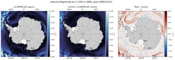 ANN Velocity Magnitude