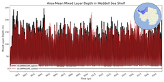 Regional mean of Area-Mean Mixed Layer Depth in Weddell Sea Shelf
