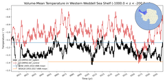 Regional mean of Volume-Mean Temperature in Western Weddell Sea Shelf (-1000.0 < z < -200.0 m)