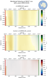 JAS Meridional Velocity at 160.0$\degree$ Lon. JAS