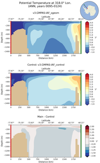 ANN Potential Temperature at 318.0$\degree$ Lon. ANN