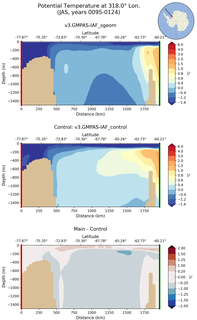 JAS Potential Temperature at 318.0$\degree$ Lon. JAS
