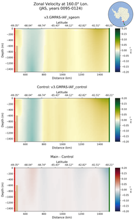 JAS Zonal Velocity at 160.0$\degree$ Lon. JAS