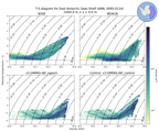 Regional mean of T-S diagram for East Antarctic Seas Shelf (ANN, 0095-0124)
 -1000.0 m < z < 0.0 m