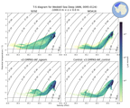 Regional mean of T-S diagram for Weddell Sea Deep (ANN, 0095-0124)
 -1000.0 m < z < 0.0 m
