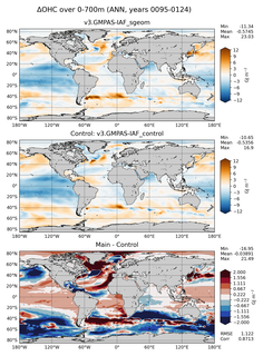 ANN Anomaly in Ocean Heat Content over 0-700m