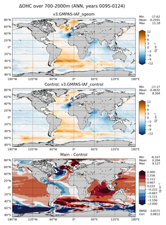 ANN Anomaly in Ocean Heat Content over 700-2000m