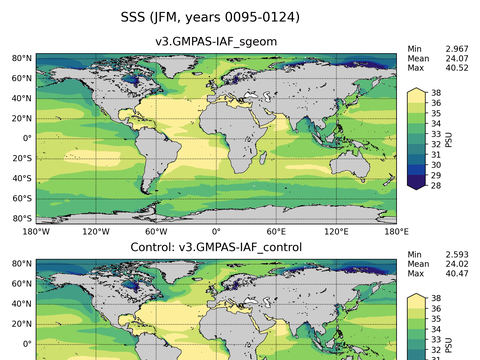 Global Sea Surface Salinity