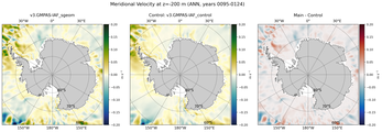 ANN Meridional Velocity