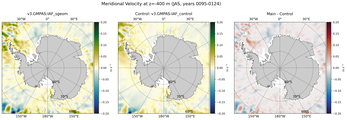 JAS Meridional Velocity