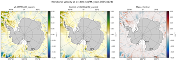 JFM Meridional Velocity