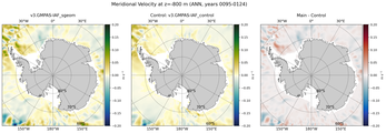 ANN Meridional Velocity