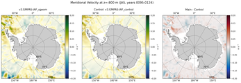 JAS Meridional Velocity