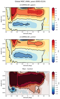 Global Meridional Overturning Streamfunction