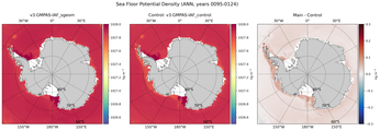 ANN Potential Density