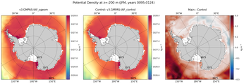 JFM Potential Density