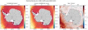 JFM Potential Density