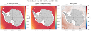 ANN Potential Density