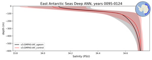 East Antarctic Seas Deep Salinity vs depth