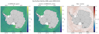 ANN Salinity