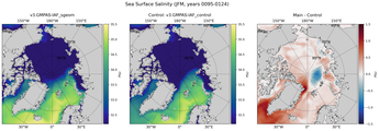 JFM Salinity