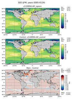 JFM Mean Sea Surface Salinity