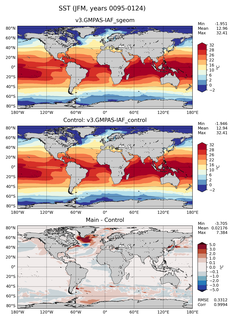 JFM Mean Sea Surface Temperature