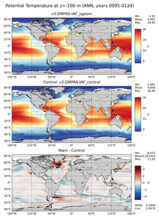 ANN Model potential temperature compared with Argo observations