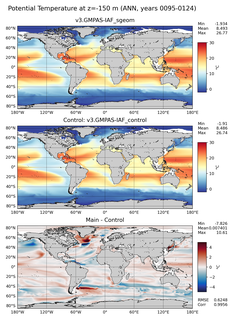 ANN Model potential temperature compared with Argo observations