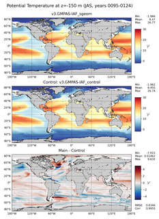 JAS Model potential temperature compared with Argo observations