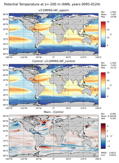 ANN Model potential temperature compared with Argo observations