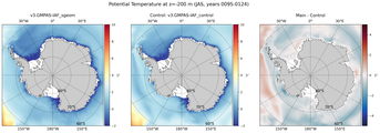 JAS Potential Temperature