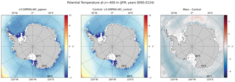 JFM Potential Temperature