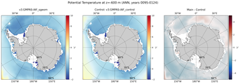 ANN Potential Temperature