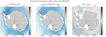 JFM Potential Temperature