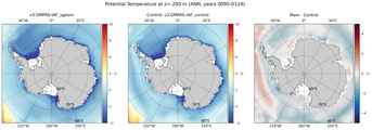ANN Potential Temperature
