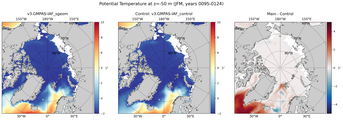 JFM Potential Temperature
