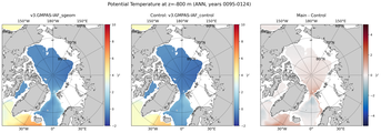 ANN Potential Temperature