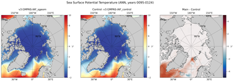ANN Potential Temperature
