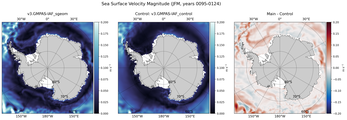JFM Velocity Magnitude