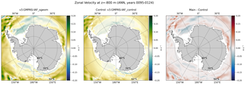 ANN Zonal Velocity
