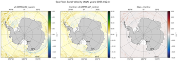 ANN Zonal Velocity