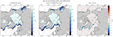 JFM Climatology Map of Northern-Hemisphere Sea-Ice Concentration