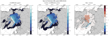 ON Climatology Map of Northern-Hemisphere Sea-Ice Thickness.