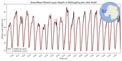 Regional mean of Area-Mean Mixed Layer Depth in Bellingshausen Sea Shelf